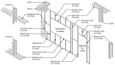 metal stud torsion box|Microsoft PowerPoint .